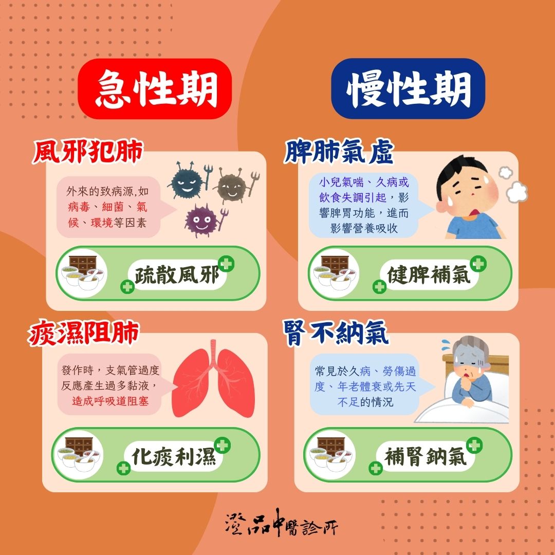 250320_asthma_dr.chou_reason 250320_asthma_dr.chou_reason