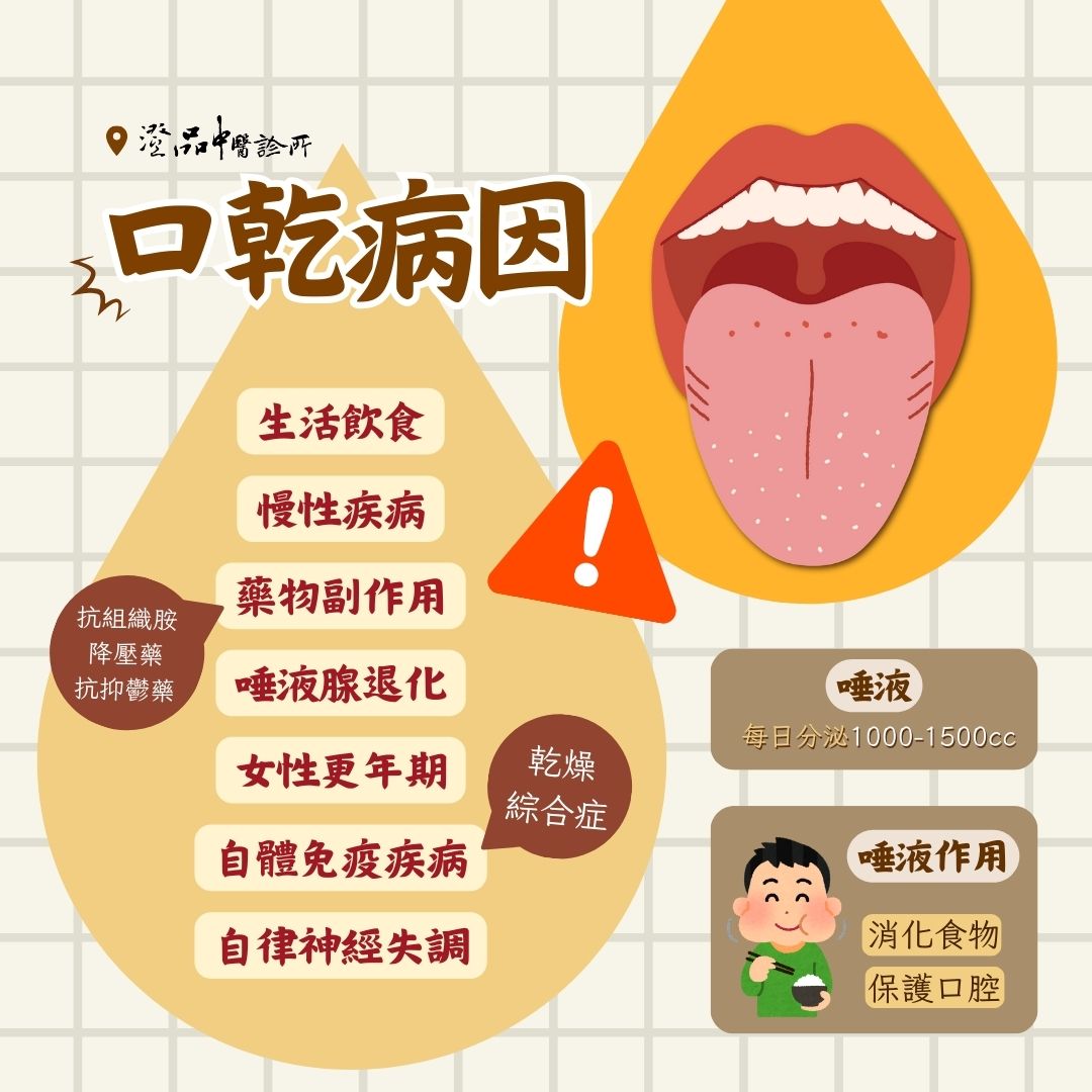 250321_Dry mouth_info 250321_Dry mouth_info