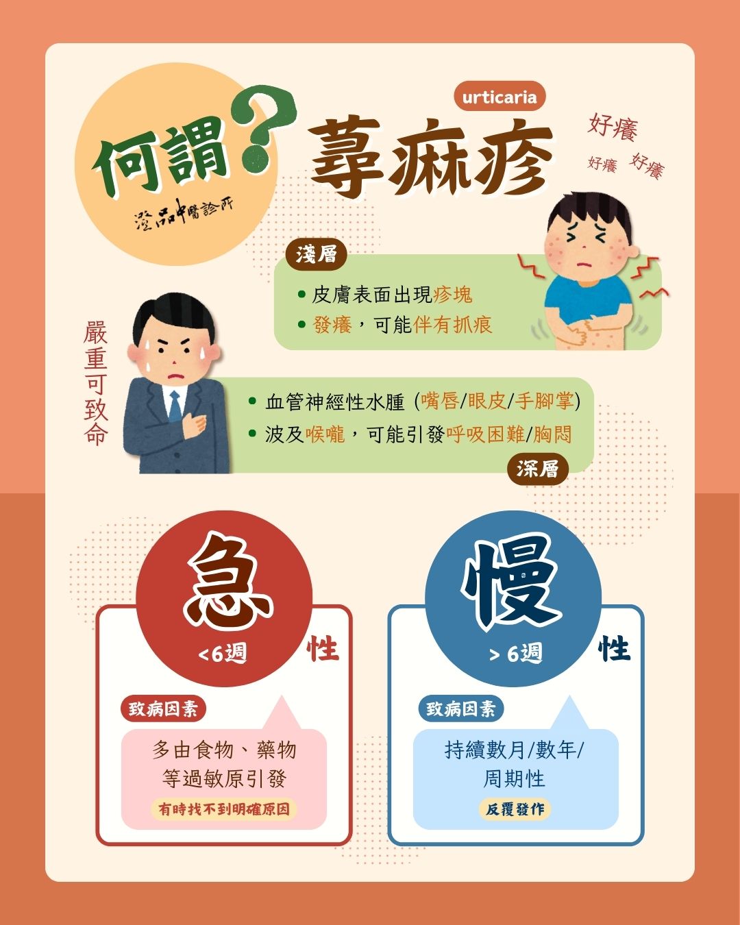 250801_urticaria_dr.Liu_info 250801_urticaria_dr.Liu_info
